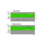 Συσκευή Μείωσης Κατανάλωσης | Συσκευές μείωσης καυσίμου στο  SECURETECH