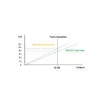 Συσκευή Μείωσης Κατανάλωσης | Συσκευές μείωσης καυσίμου στο  SECURETECH