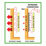 Ενεργειακά Πλαίσια Kαλοριφέρ HEATKEΕPER | HEATKEEPER Ενεργειακά Πλαίσια Καλοριφέρ   στο  SECURETECH