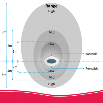 Ηλεκτρονικός Σκύλος Συναγερμός Bark Alarm | Προστασία χώρων στο  SECURETECH