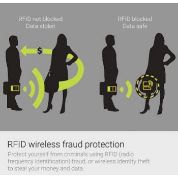 Θήκη προστασίας μπλοκαρίσματος κλειδιών αυτοκινήτου RFID | Προστασία κινητών - καρτών RFID στο  SECURETECH