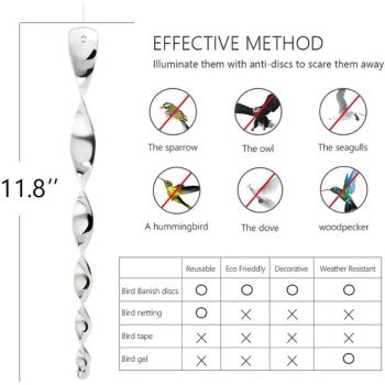 Σπειροειδείς απωθητικοί ράβδοι-ταινιες 4 τεμαχια εκφοβισμού απωθησης πτηνων | Απωθητικά Πουλιών στο  SECURETECH