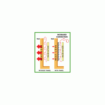 HEATKEEPER Energy Saving Radiator Panels  | HEATKEEPER      Energy Saving Radiator Panels στο  SECURETECH