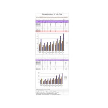 AirJet Shower Head. Save 30~50% Water | Money Saving Devices στο  SECURETECH